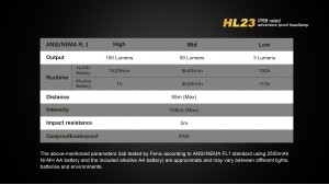 Fenix HL23
